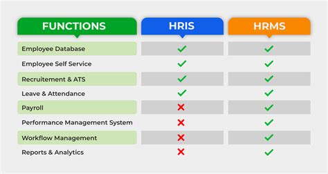 payslip.sgcc server|SGCC HRIS.